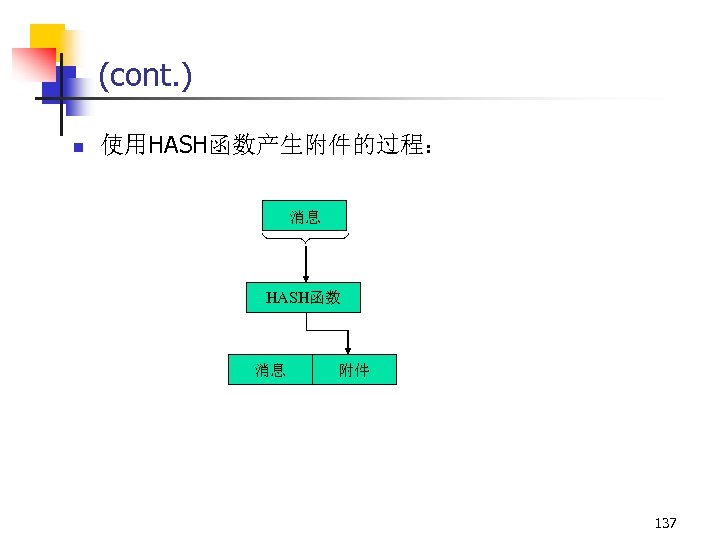 (cont. ) n 使用HASH函数产生附件的过程： 消息 HASH函数 消息 附件 137 