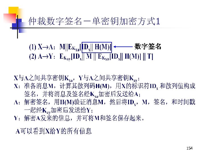 仲裁数字签名－单密钥加密方式 1 数字签名 154 