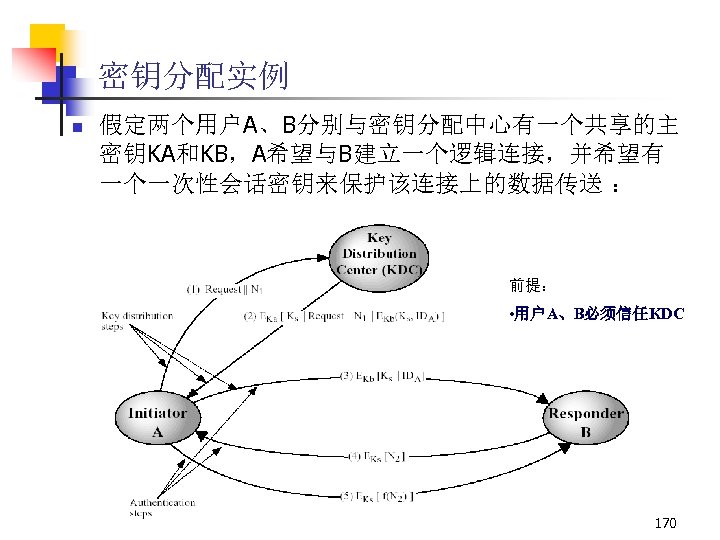 密钥分配实例 n 假定两个用户A、B分别与密钥分配中心有一个共享的主 密钥KA和KB，A希望与B建立一个逻辑连接，并希望有 一个一次性会话密钥来保护该连接上的数据传送 ： 前提： • 用户A、B必须信任KDC 170 