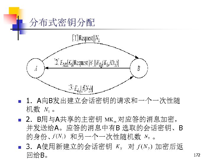 分布式密钥分配 n n n 1．A向B发出建立会话密钥的请求和一个一次性随 机数 。 2．B用与A共享的主密钥 对应答的消息加密， 并发送给A。应答的消息中有B 选取的会话密钥、B 的身份、 和另一个一次性随机数 。