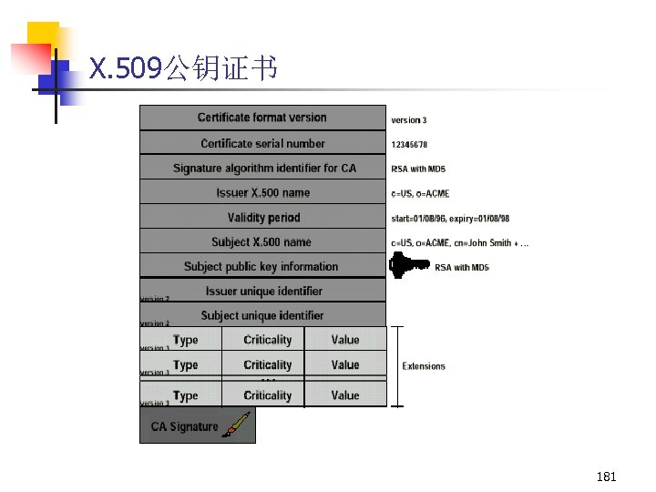 X. 509公钥证书 181 