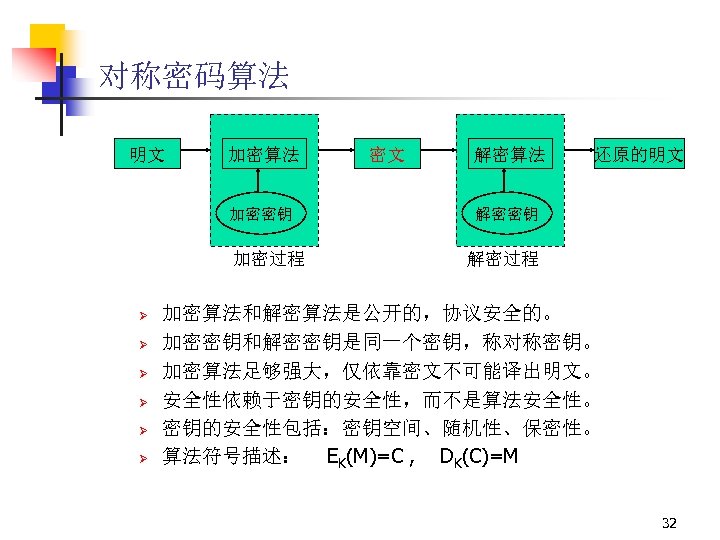 对称密码算法 明文 加密算法 加密密钥 加密过程 Ø Ø Ø 密文 解密算法 还原的明文 解密密钥 解密过程 加密算法和解密算法是公开的，协议安全的。