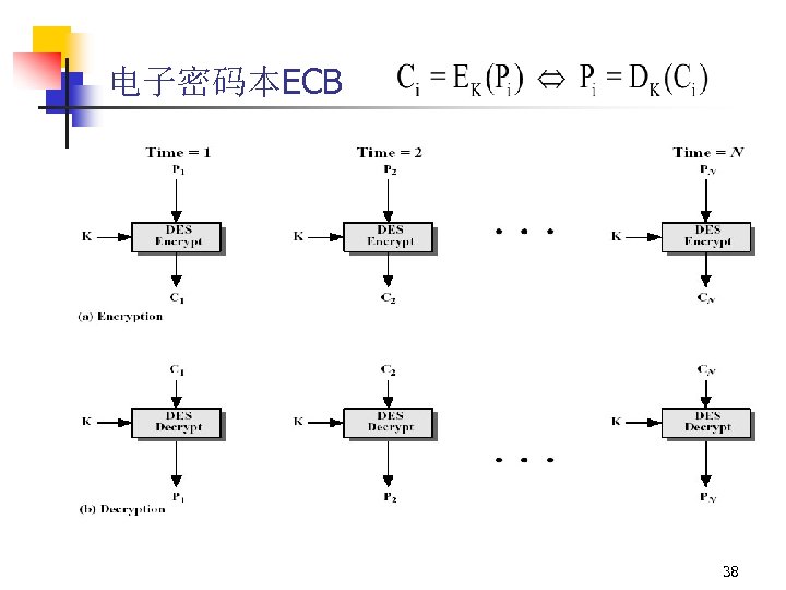 电子密码本ECB 38 