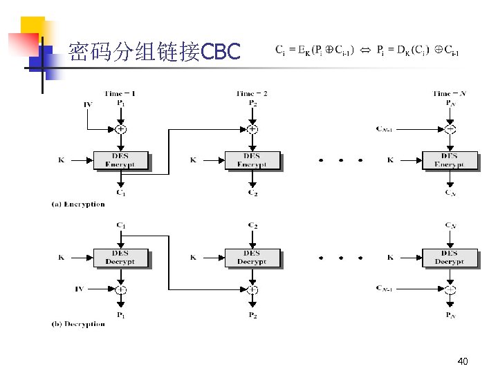 密码分组链接CBC 40 