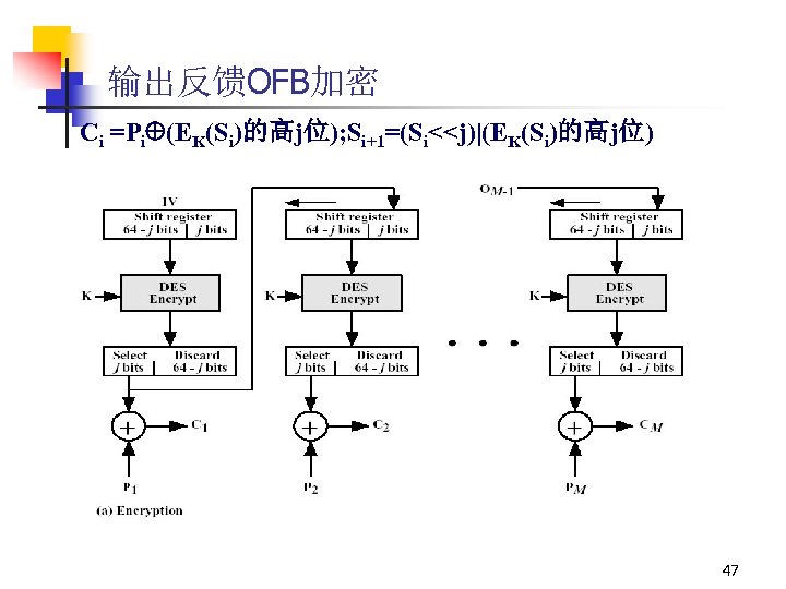 输出反馈OFB加密 Ci =Pi (EK(Si)的高j位); Si+1=(Si<<j)|(EK(Si)的高j位) 47 