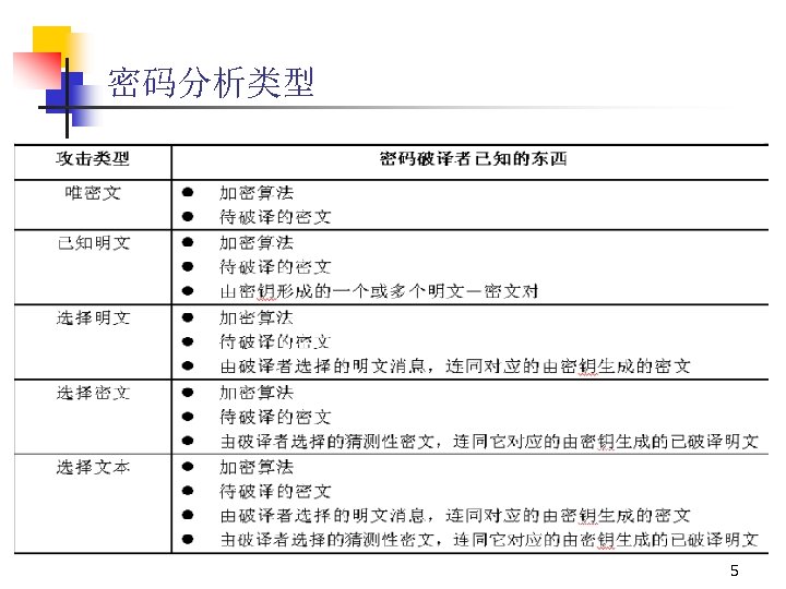 密码分析类型 5 