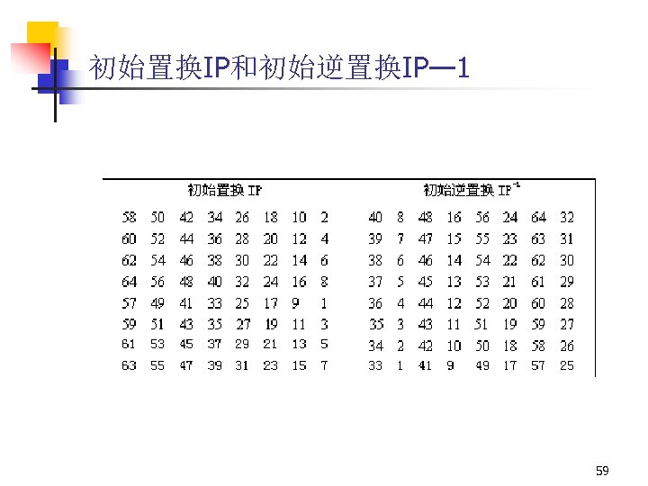 初始置换IP和初始逆置换IP— 1 59 