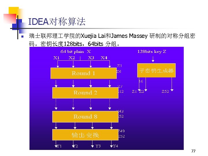 IDEA对称算法 n 瑞士联邦理 学院的Xuejia Lai和James Massey 研制的对称分组密 码。密钥长度 128 bits，64 bits 分组。 77 