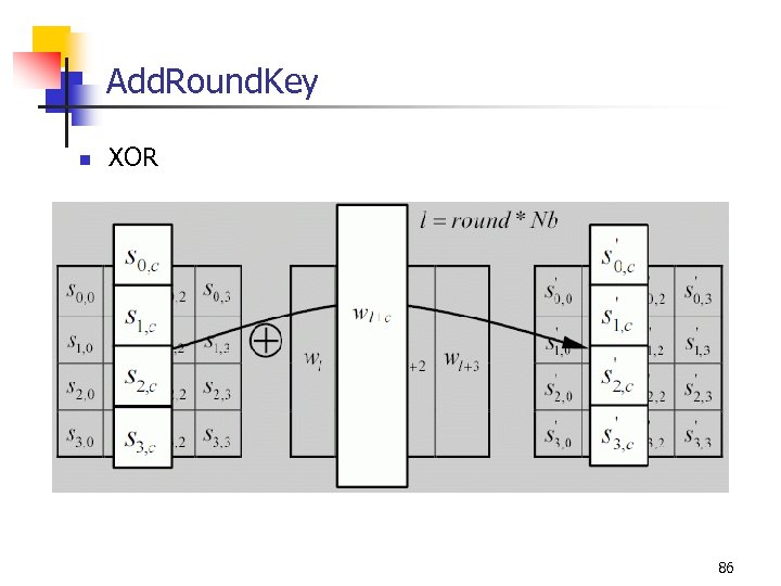 Add. Round. Key n XOR 86 