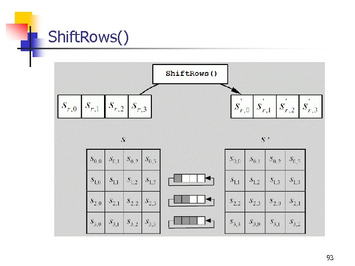 Shift. Rows() 93 