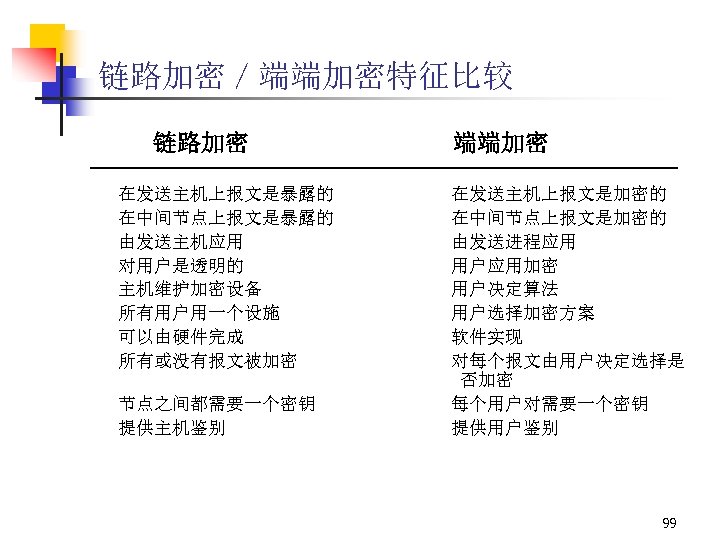 链路加密／端端加密特征比较 链路加密 在发送主机上报文是暴露的 在中间节点上报文是暴露的 由发送主机应用 对用户是透明的 主机维护加密设备 所有用户用一个设施 可以由硬件完成 所有或没有报文被加密 节点之间都需要一个密钥 提供主机鉴别 端端加密 在发送主机上报文是加密的