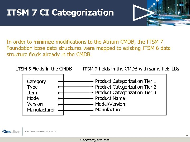 ITSM 7 CI Categorization In order to minimize modifications to the Atrium CMDB, the