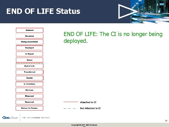 END OF LIFE Status END OF LIFE: The CI is no longer being deployed.