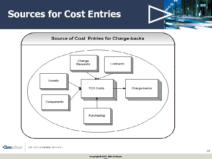 Sources for Cost Entries 57 Copyright © 2007, BMC Software, 