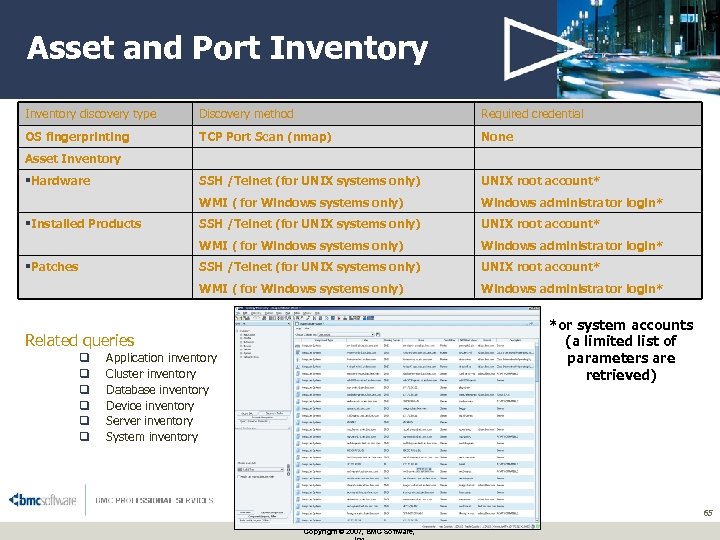 Asset and Port Inventory discovery type Discovery method Required credential OS fingerprinting TCP Port