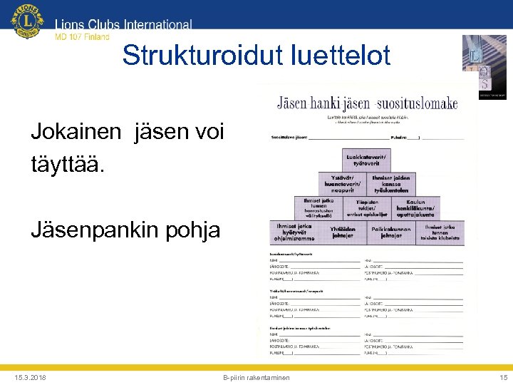 Strukturoidut luettelot Jokainen jäsen voi täyttää. Jäsenpankin pohja 15. 3. 2018 B-piirin rakentaminen 15