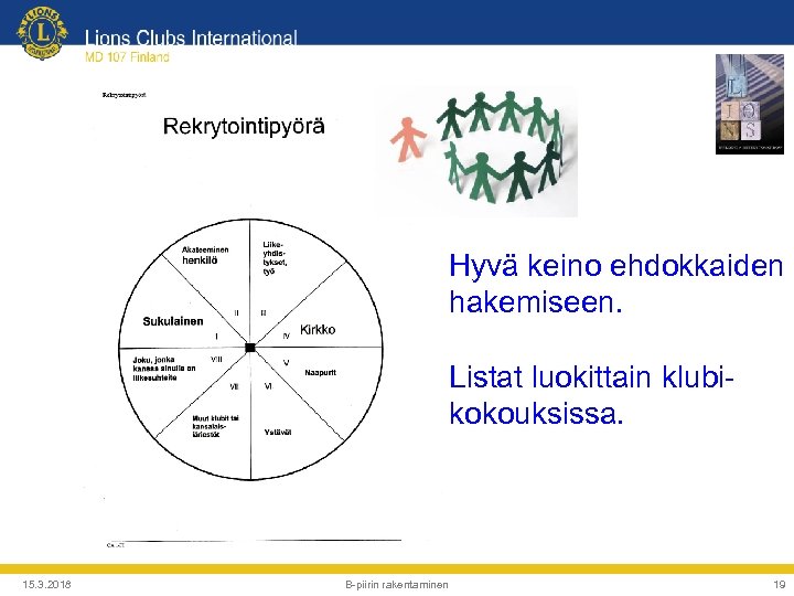 Hyvä keino ehdokkaiden hakemiseen. Listat luokittain klubikokouksissa. 15. 3. 2018 B-piirin rakentaminen 19 