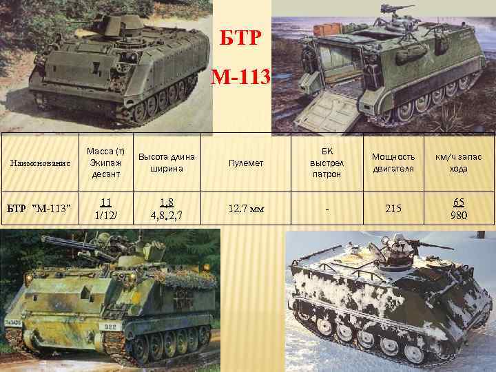 БТР М-113 Наименование Масса (т) Экипаж десант Высота длина ширина БТР ”М-113” 11 1/12/