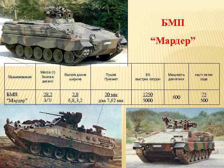 БМП “Мардер” Наименование БМП “Мардер” Масса (т) Экипаж десант Высота длина ширина Пушка Пулемет