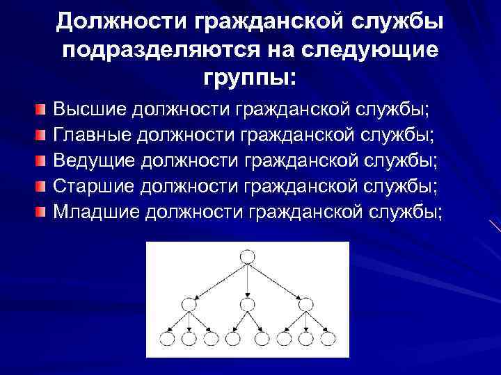 Должности гражданской службы подразделяются на следующие группы: Высшие должности гражданской службы; Главные должности гражданской