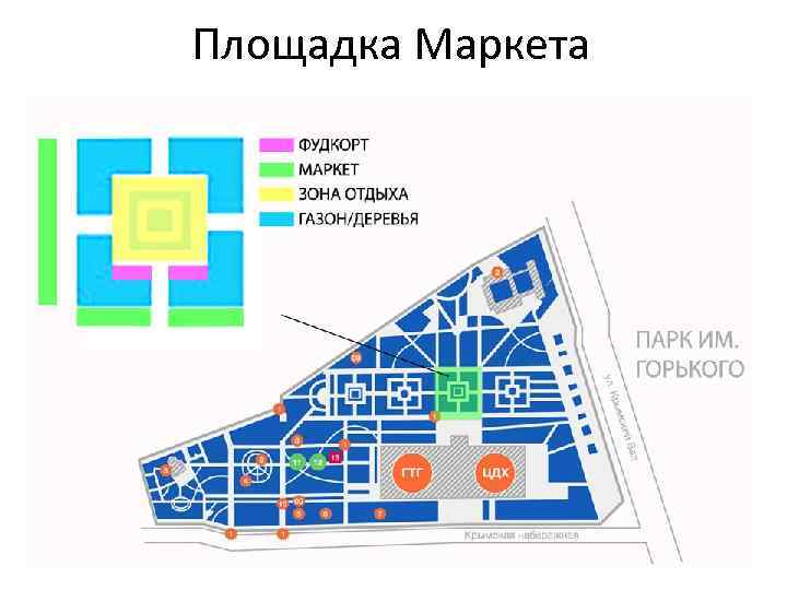 Площадка Маркета 