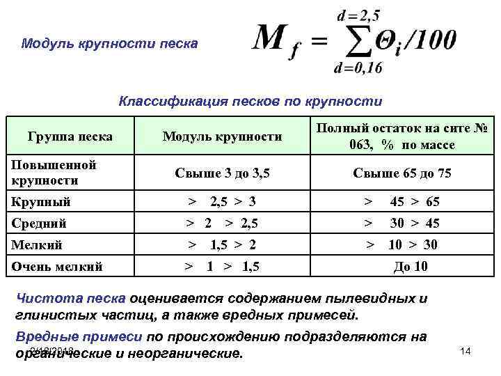 Модуль крупности песка Классификация песков по крупности Группа песка Повышенной крупности Модуль крупности Полный