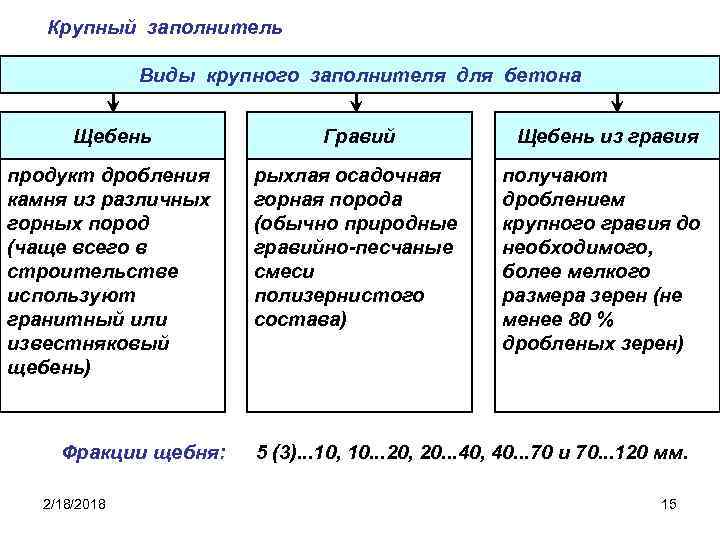 Крупный заполнитель Виды крупного заполнителя для бетона Щебень Гравий Щебень из гравия продукт дробления
