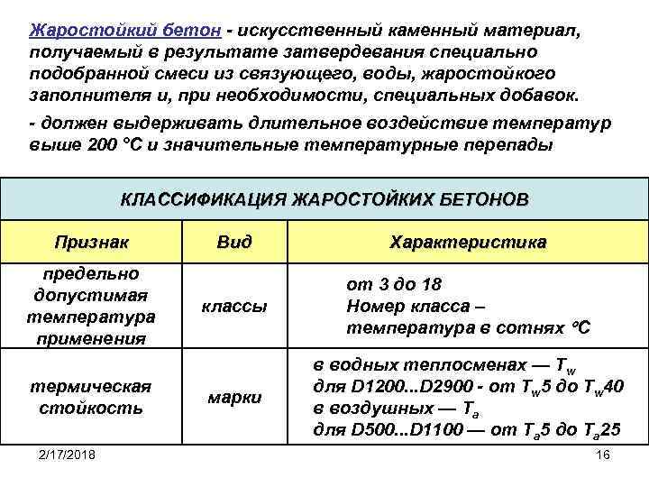 Жаростойкий бетон - искусственный каменный материал, получаемый в результате затвердевания специально подобранной смеси из