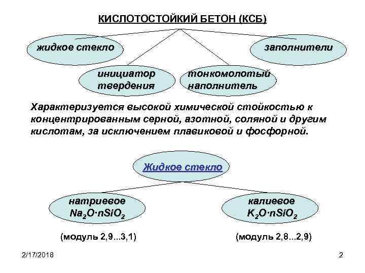 КИСЛОТОСТОЙКИЙ БЕТОН (КСБ) жидкое стекло заполнители инициатор твердения тонкомолотый наполнитель Характеризуется высокой химической стойкостью