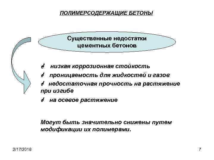 ПОЛИМЕРСОДЕРЖАЩИЕ БЕТОНЫ Существенные недостатки цементных бетонов низкая коррозионная стойкость проницаемость для жидкостей и газов