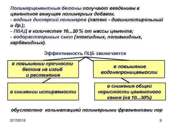 Полимерцементные бетоны получают введением в цементное вяжущее полимерных добавок. - водных дисперсий полимеров (латекс