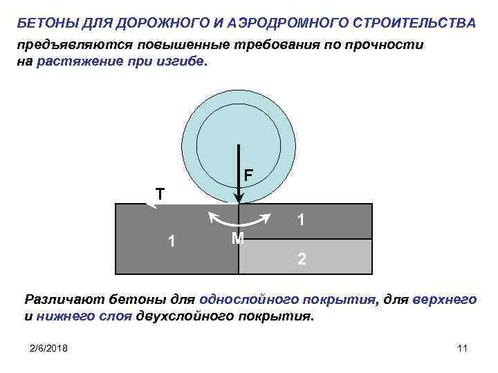 БЕТОНЫ ДЛЯ ДОРОЖНОГО И АЭРОДРОМНОГО СТРОИТЕЛЬСТВА предъявляются повышенные требования по прочности на растяжение при