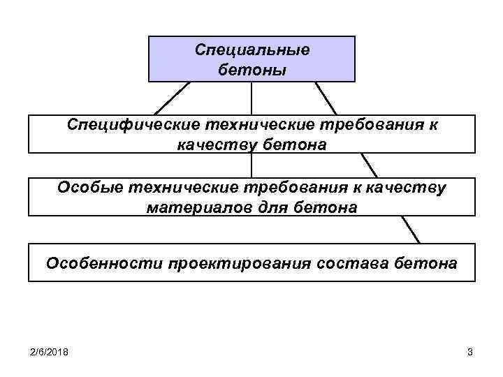 Специальные бетоны Специфические технические требования к качеству бетона Особые технические требования к качеству материалов