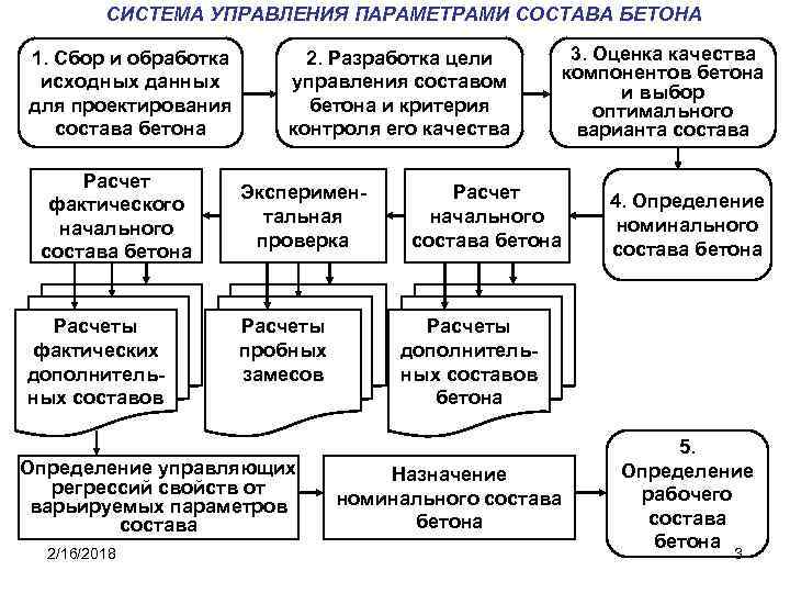 Состав параметров