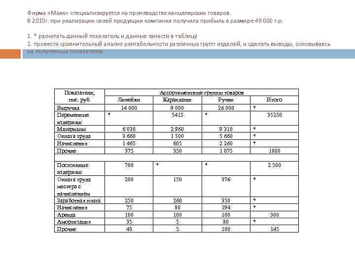 Фирма «Маяк» специализируется на производстве канцелярских товаров. В 2010 г. при реализации своей продукции