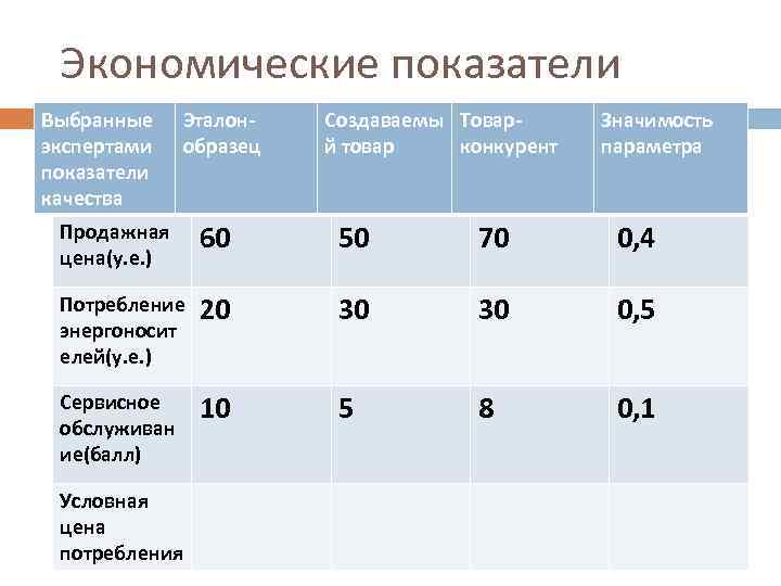 Продукция конкурентов