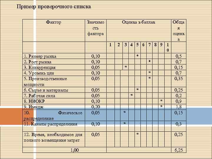 Проверочный пример. Контрольный список пример. Факторы оценивания горничных. Проверочные списки в статистике. Контрольный список фото.