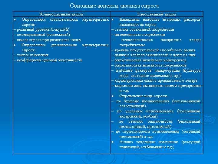 Основные аспекты анализа спроса Количественный анализ Определение статистических характеристик спроса: – реальный уровень (текущий)
