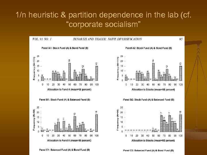 1/n heuristic & partition dependence in the lab (cf. “corporate socialism” 