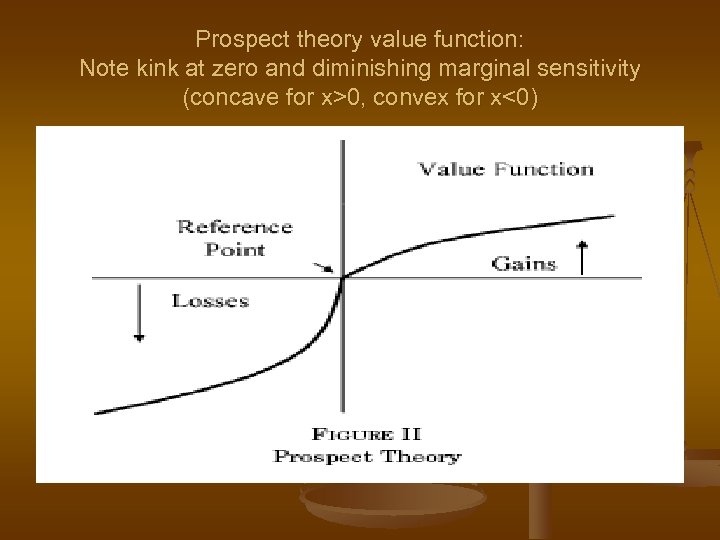 Prospect theory value function: Note kink at zero and diminishing marginal sensitivity (concave for