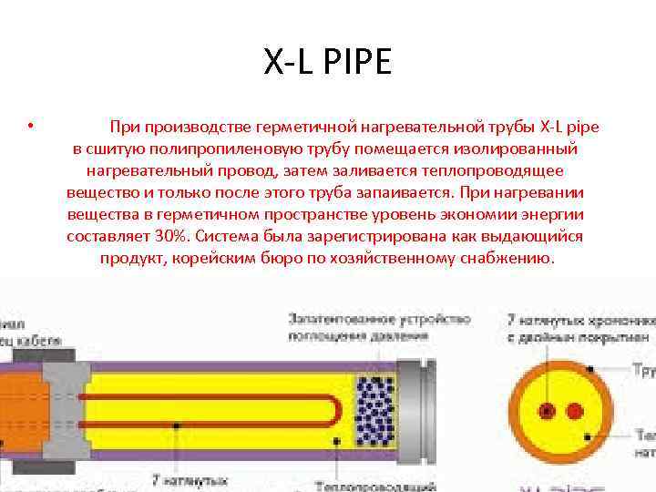 X-L PIPE • При производстве герметичной нагревательной трубы X-L pipe в сшитую полипропиленовую трубу