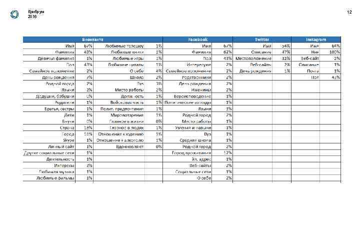 Крибрум 2016 12 