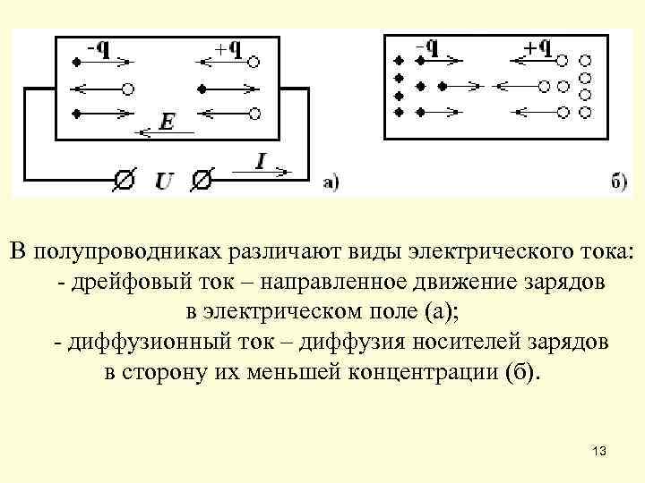 Электрическая связь это