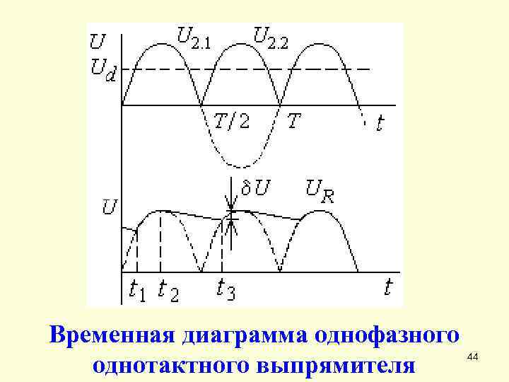 Однофазная диаграмма