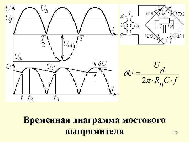 Диаграмма выпрямленного напряжения