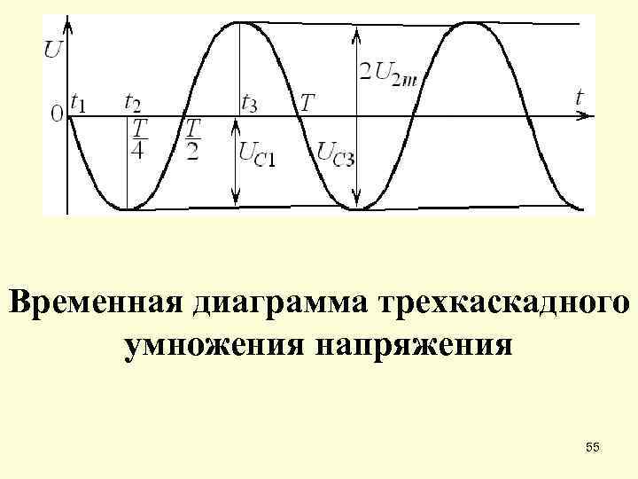 Временная диаграмма трехкаскадного умножения напряжения 55 