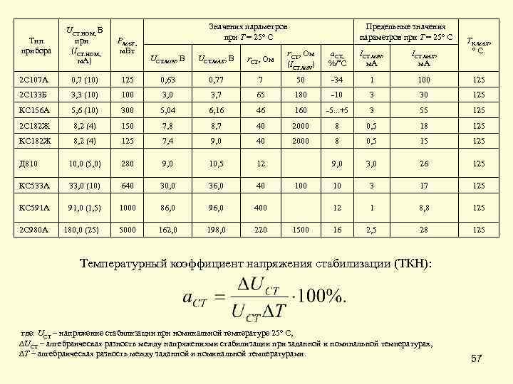 UСТ. НОМ, B при (IСТ. НОМ, м. А) PMAX , м. Вт 2 С