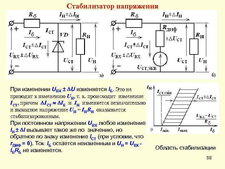 Максимальное напряжение стабилизации