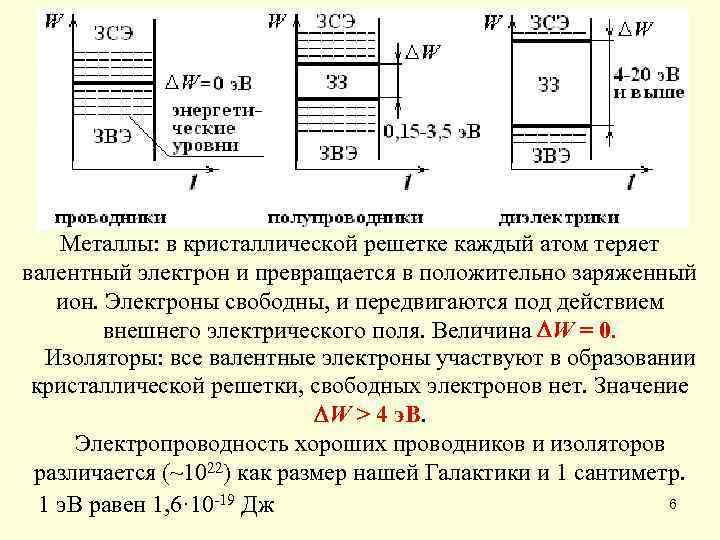 Графическое изображение маркировка полупроводниковых приборов