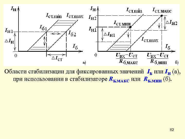 Области стабилизации для фиксированных значений IБ или IН (а), при использовании в стабилизаторе RБ.